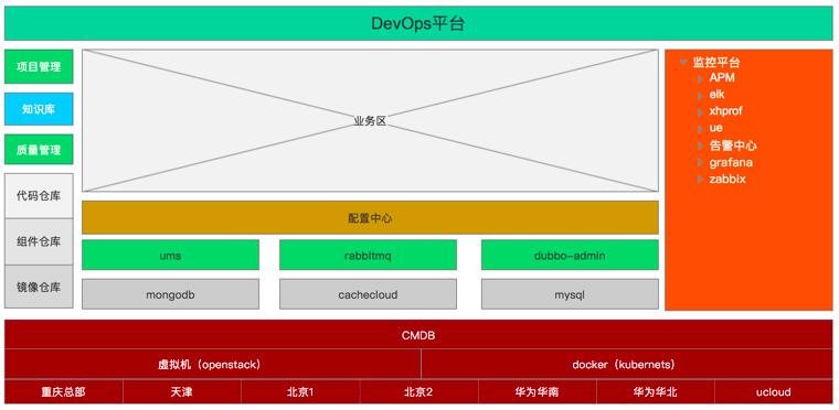 o2o研究猪八戒网的系统架构和开发流程