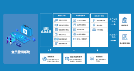 企业数字化营销,私域流量能否成最佳路径?