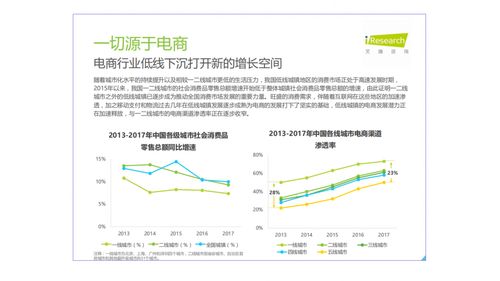 微三云,莞云,微三云云平台商城系统介绍,莞云云平台商城系统介绍